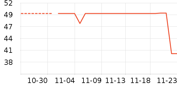 LaChapelleCity��ʷ�۸�