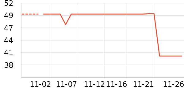 LaChapelleCity��ʷ�۸�