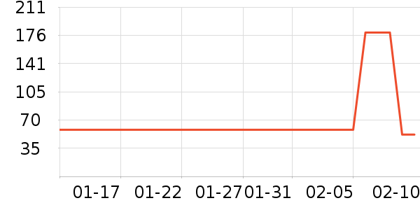 ־�ߵ綯������ʷ�۸�