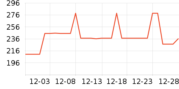 ��Դ������Ůװ��ʷ�۸�