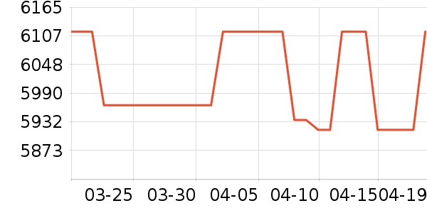 ������������ʷ�۸�