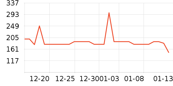 ³������������ʷ�۸�