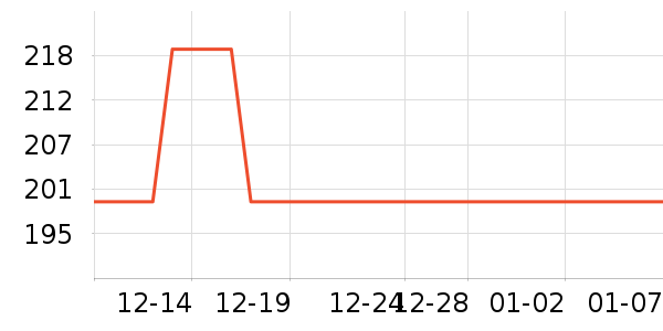 ³������������ʷ�۸�