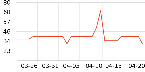 ����ţ��/��Ʒ��ʷ�۸�