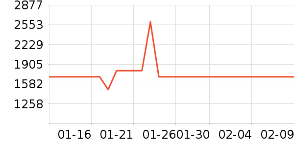 ����������ʷ�۸�