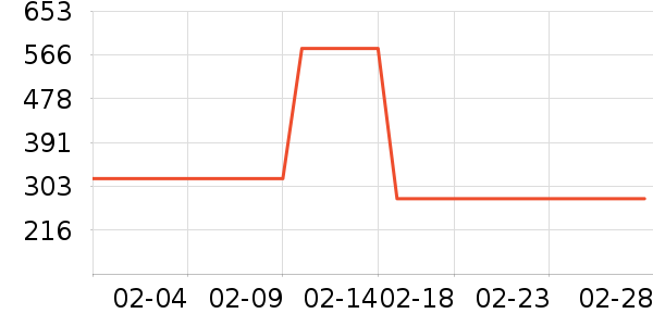 ־�߿յ�����ʷ�۸�