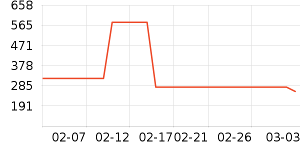 ־�߿յ�����ʷ�۸�