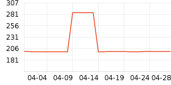 UAG�����������ʷ�۸�