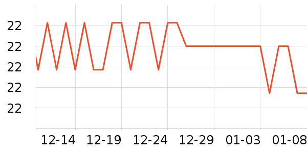 ���ٵĻ�԰������ʷ�۸�