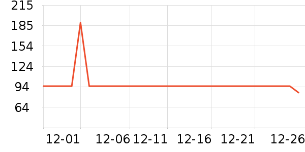 ��Ϊ����������ʷ�۸�