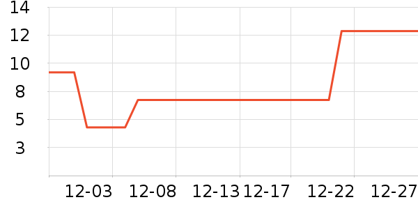 ���/�������ʷ�۸�