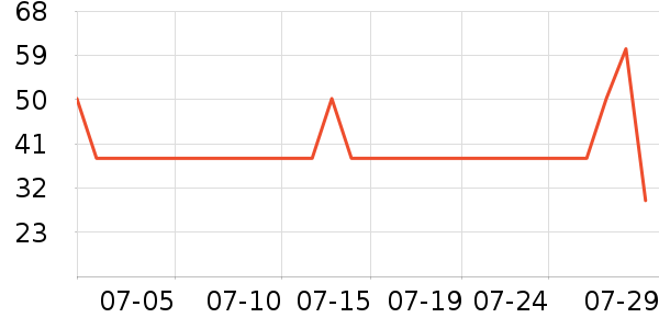 ŷ��ţ��/��Ʒ��ʷ�۸�