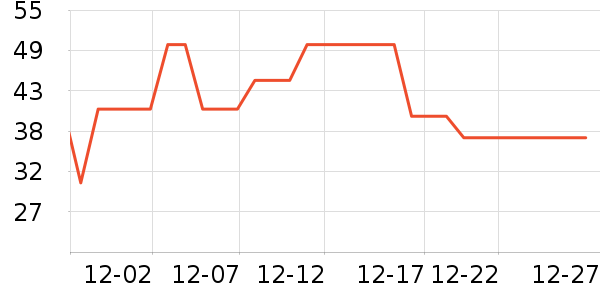 ŷ��ţ��/��Ʒ��ʷ�۸�