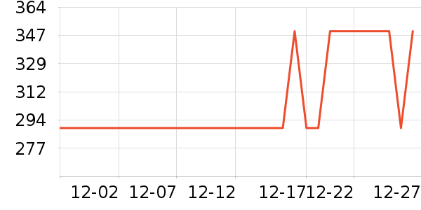 ��ɪʿ�˶�Ь��ʷ�۸�