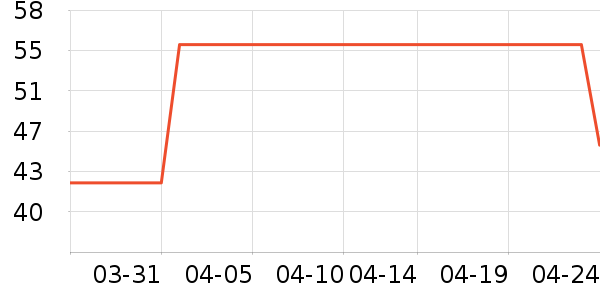 �߶ȿռ���������ʷ�۸�