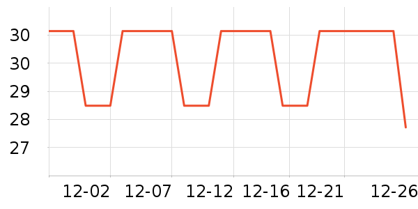 ���ų�ͨ�ýŵ���ʷ�۸�