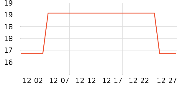 ��ľ����������Ʒ��ʷ�۸�