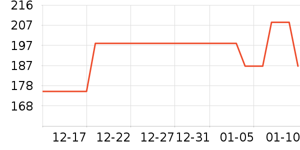 �Ŀ���Ʒ�ʻ���ʷ�۸�