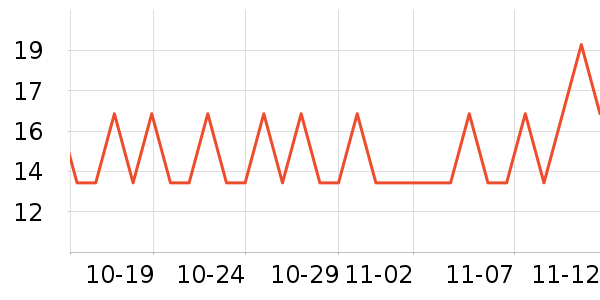 Сţ���ռ���ˢ��ʷ�۸�