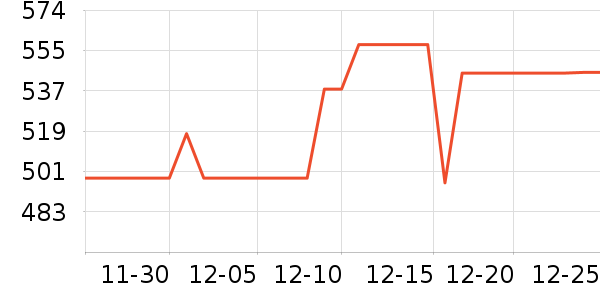 �������г���ʷ�۸�