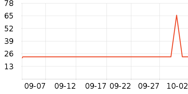 �ּ�����������ʳ��ʷ�۸�