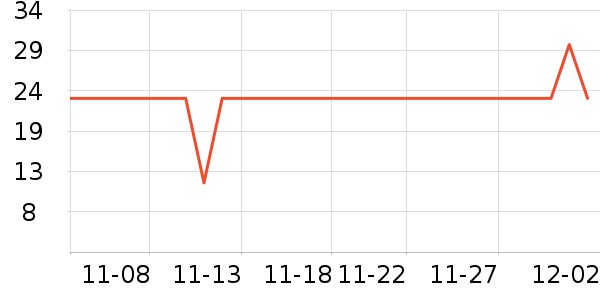 �ּ�����������ʳ��ʷ�۸�