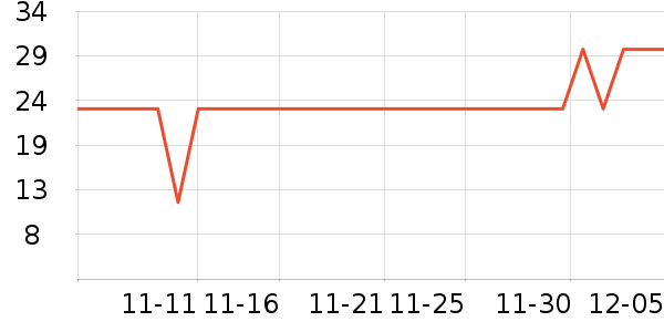 �ּ�����������ʳ��ʷ�۸�