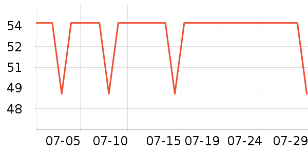 ��������Ĥ������ʷ�۸�