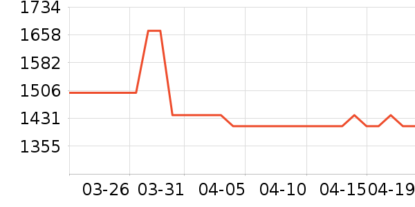 ����ū����ʷ�۸�