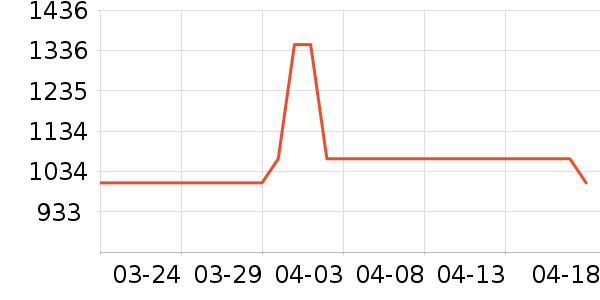 ����ū����ʷ�۸�