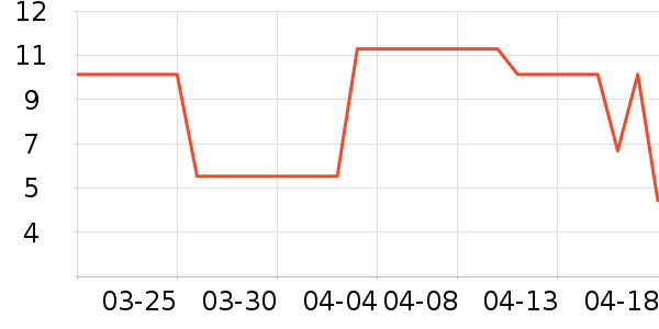 ����������ʷ�۸�