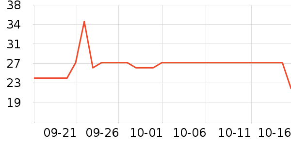 �ٲ�ζ���/������ʷ�۸�