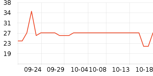 �ٲ�ζ���/������ʷ�۸�