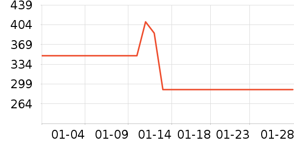 �����˶�����ʷ�۸�