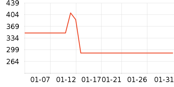 �����˶�����ʷ�۸�