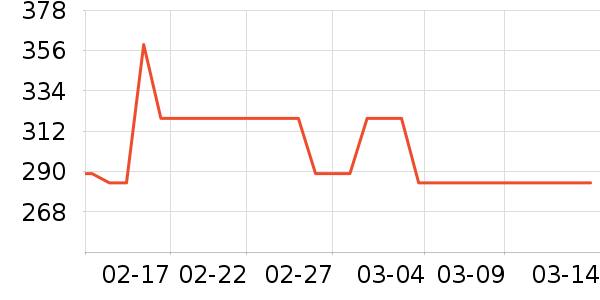 �����˶�����ʷ�۸�