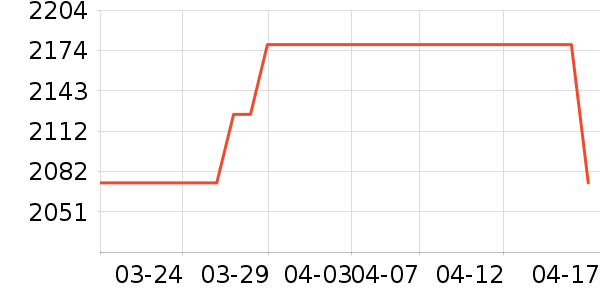 ����ū����ʷ�۸�