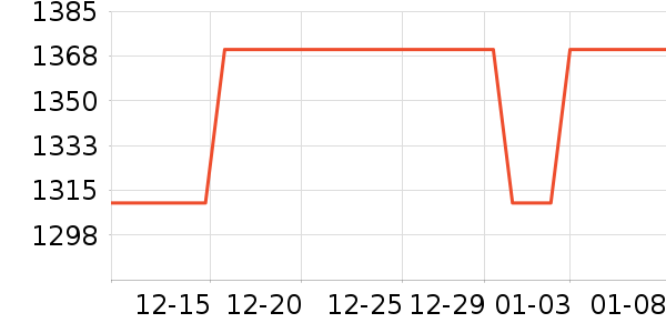 ����ū����ʷ�۸�