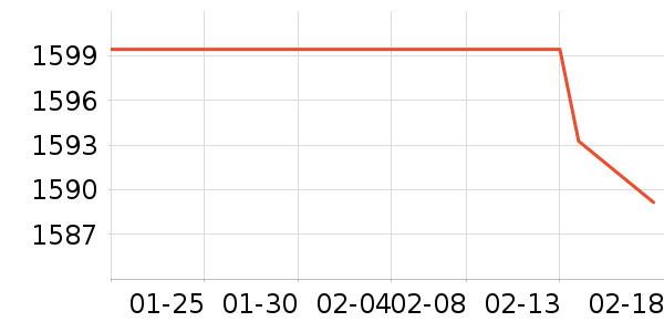 ������������������ʷ�۸�