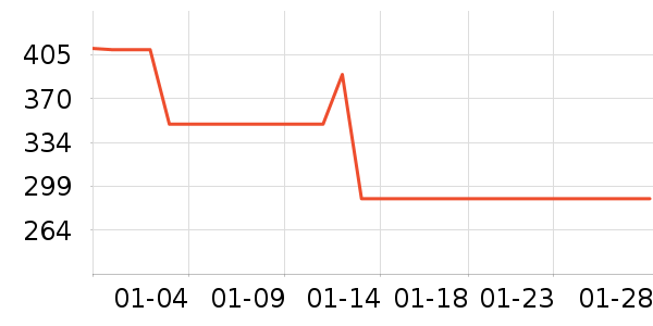 �����˶�����ʷ�۸�