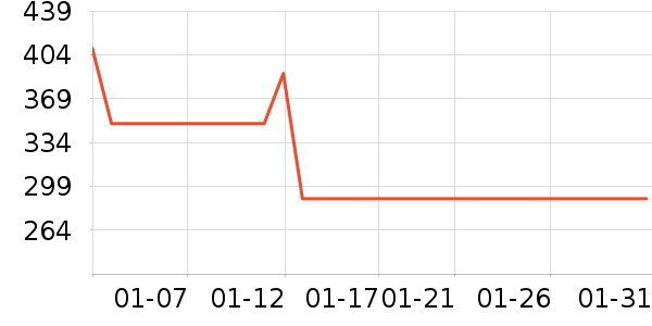 �����˶�����ʷ�۸�