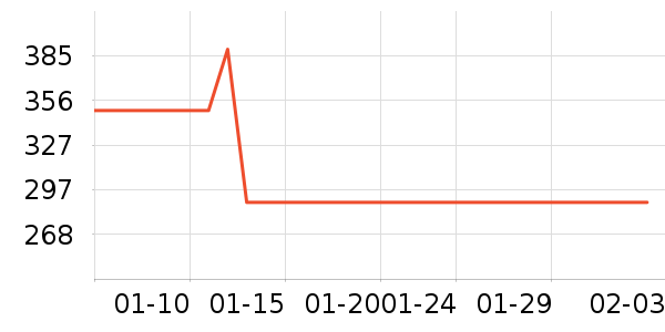 �����˶�����ʷ�۸�