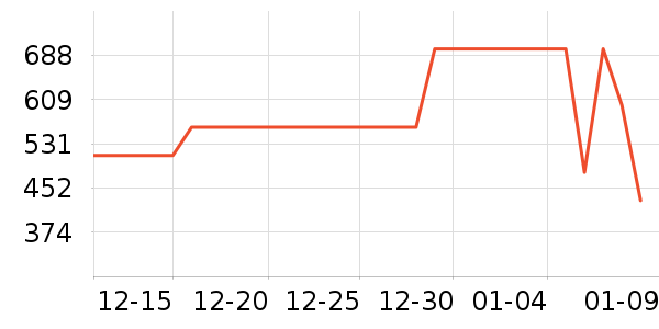 �ɾư׾���ʷ�۸�