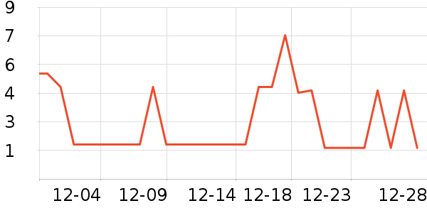 TEP����/������ʷ�۸�