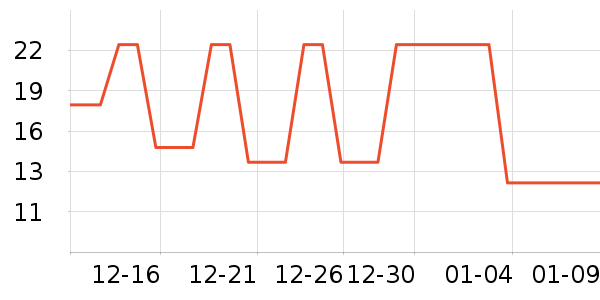 ����˫��Ƥ����ʷ�۸�