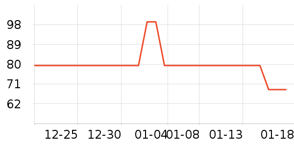 ���ٷֻ滭������ʷ�۸�