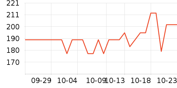 �����/DHA ��ʷ�۸�