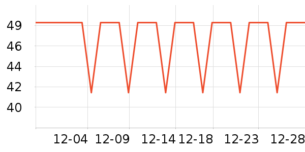 ��������Ů����ʷ�۸�