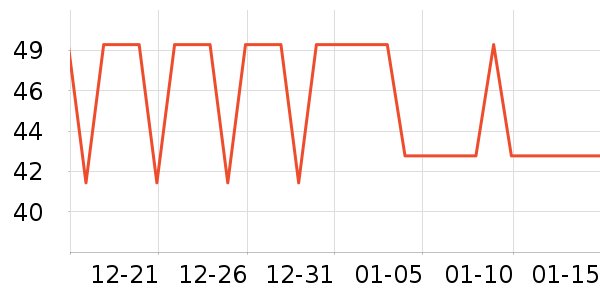 ��������Ů����ʷ�۸�