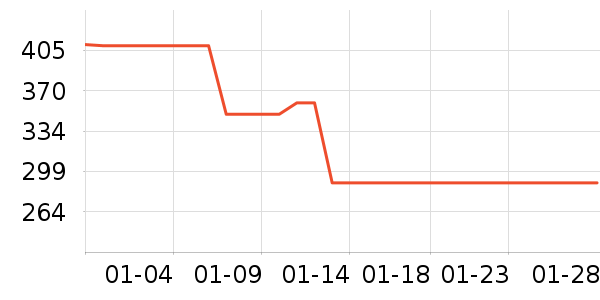 �����˶�����ʷ�۸�